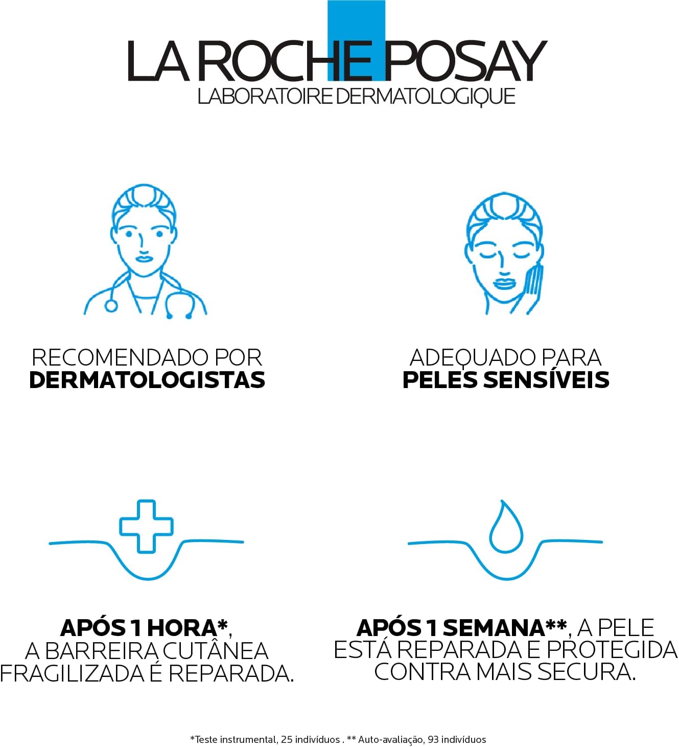 La Roche-Posay, Cicaplast B5 Sérum 30ml, Reparador Facial Intensivo Diário, Regnerador, Ultra Hidratante, Fórmula Hipoalergênica